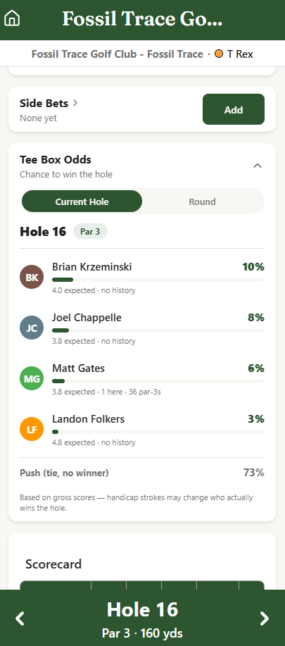 Tee Box Odds on a par 3: each golfer's chance to win the hole